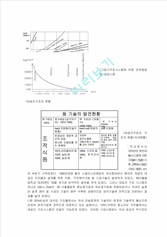 [건축학과] 돔구조.hwp